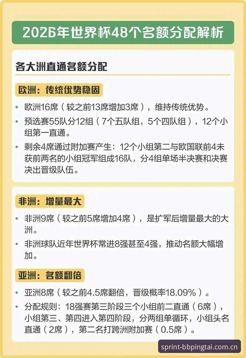 2030世界杯扩军66队深度解读：中国男足迎来历史机遇