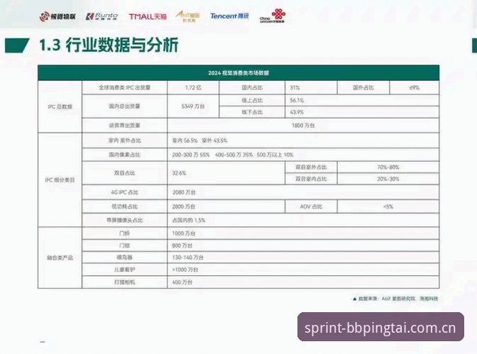 BB平台安全性最新动态：2025年用户数据保护与竞品分析深度解读